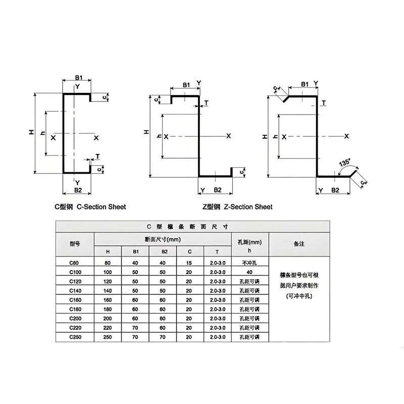 C-образный и Z-образный профиль (прогоны)