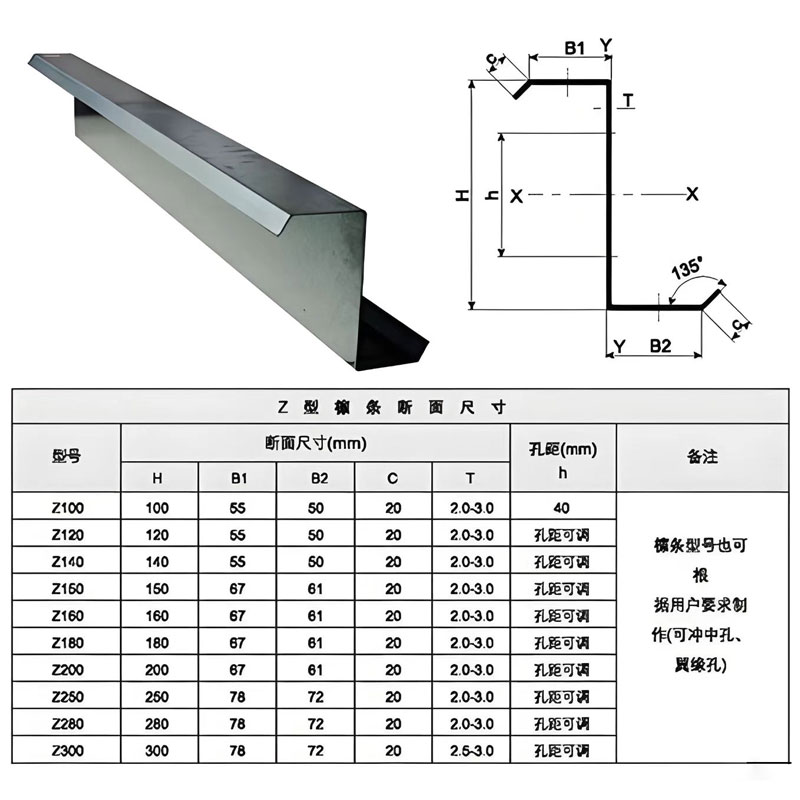 C-образный и Z-образный профиль (прогоны)