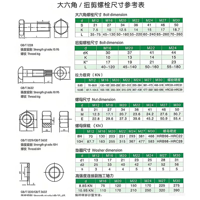 Высокопрочные болты