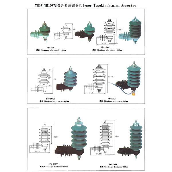 Экспортный ограничитель перенапряжений с композитным корпусом YH5W-YH10W