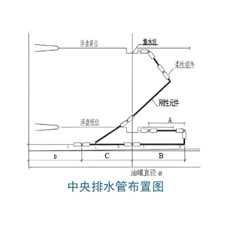 Центральное водоотводное устройство