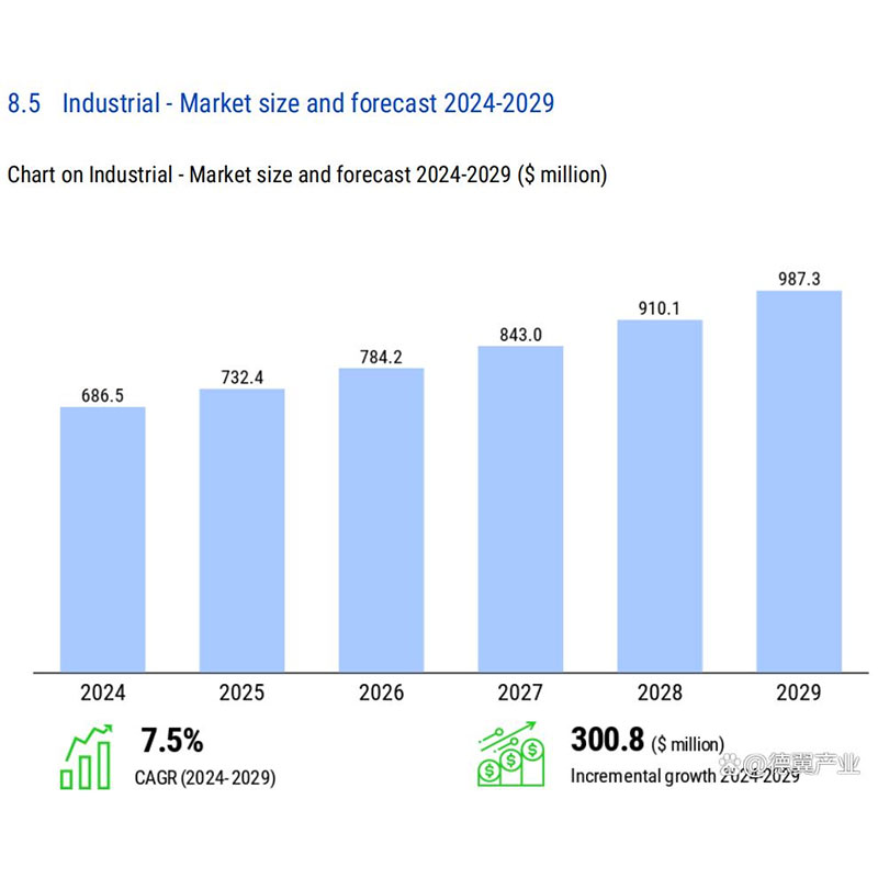 Три ключевых слова для MEMS-датчиков давления на ближайшие пять лет: автомобиль, пьезорезистивный, Азиатско-Тихоокеанский регион