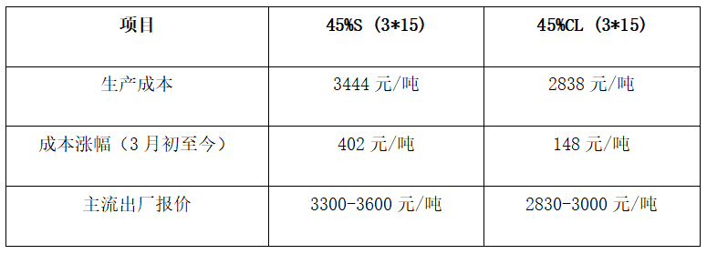 (Источник данных: Longzhong Information)