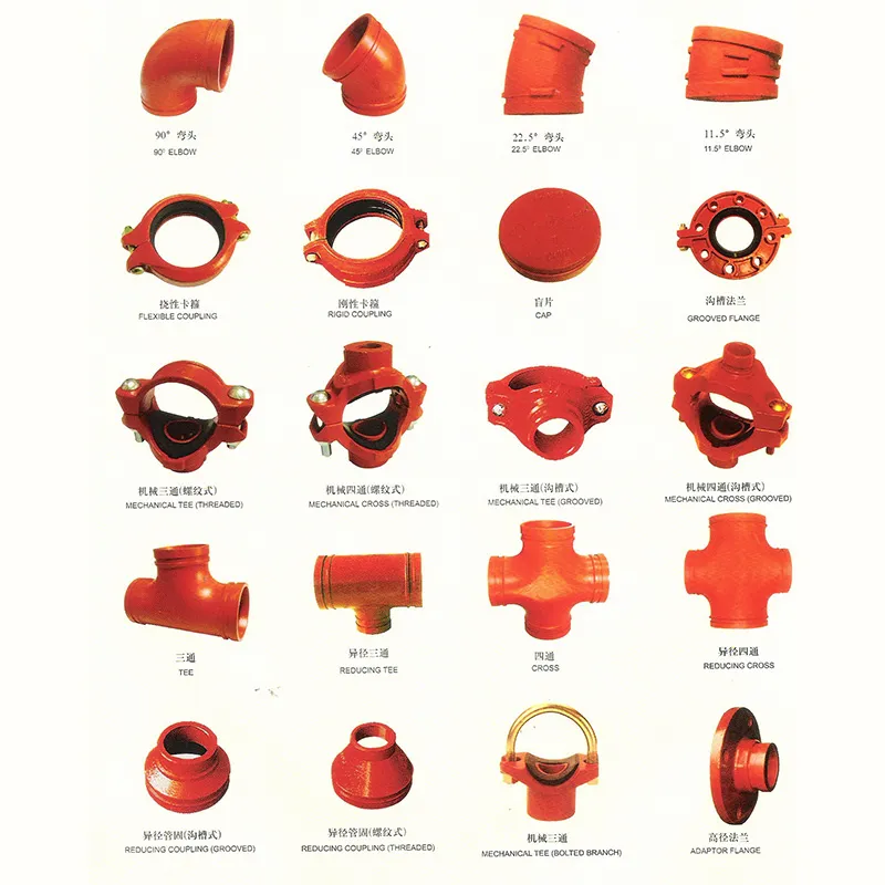 ФИТИНГИ ДЛЯ ЖЕЛОБЧАТЫХ СОЕДИНЕНИЙ