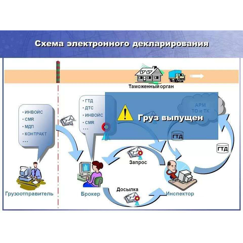 Налоговая реформа в России официально вступает в силу в июле, издержки на комплаенс в логистике растут, но риски снижаются