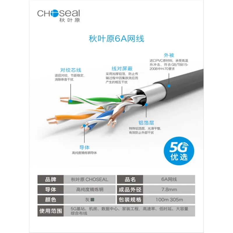 Высокопроизводительный кабель Ethernet категории 6A: защита эпохи высокоскоростных сетей