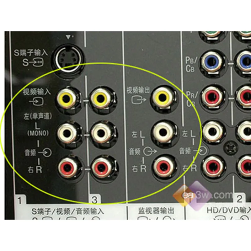 Аудио-видео интерфейс AV