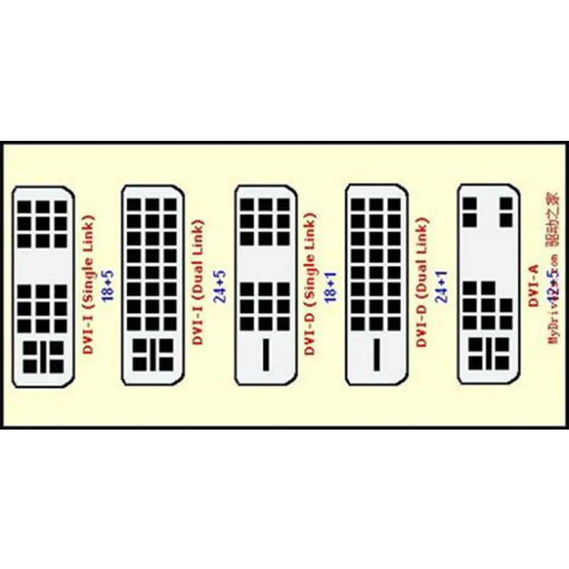 Интерфейс DVI