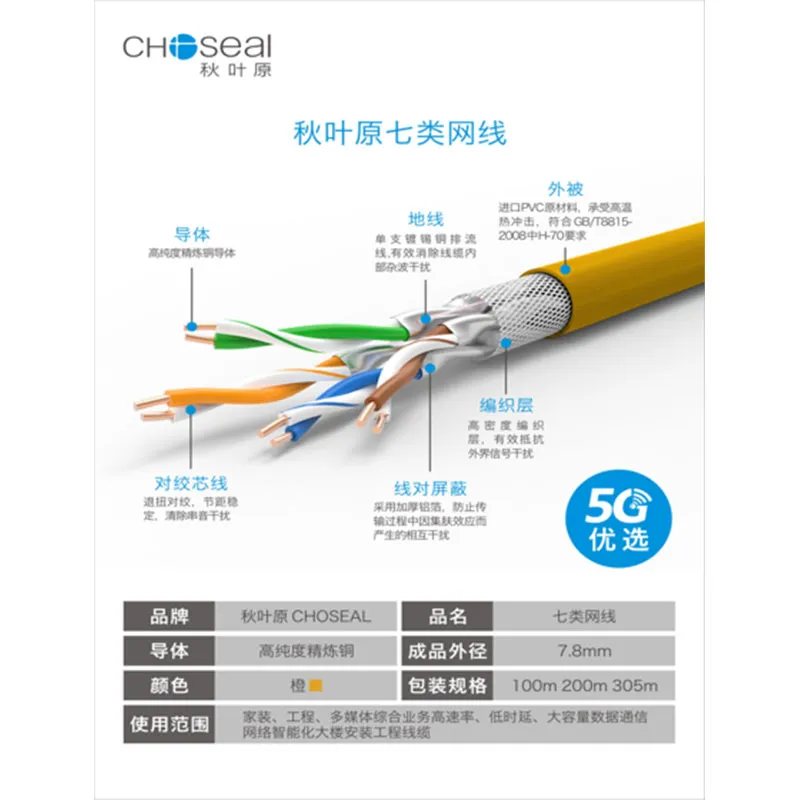 Кабель категории 7