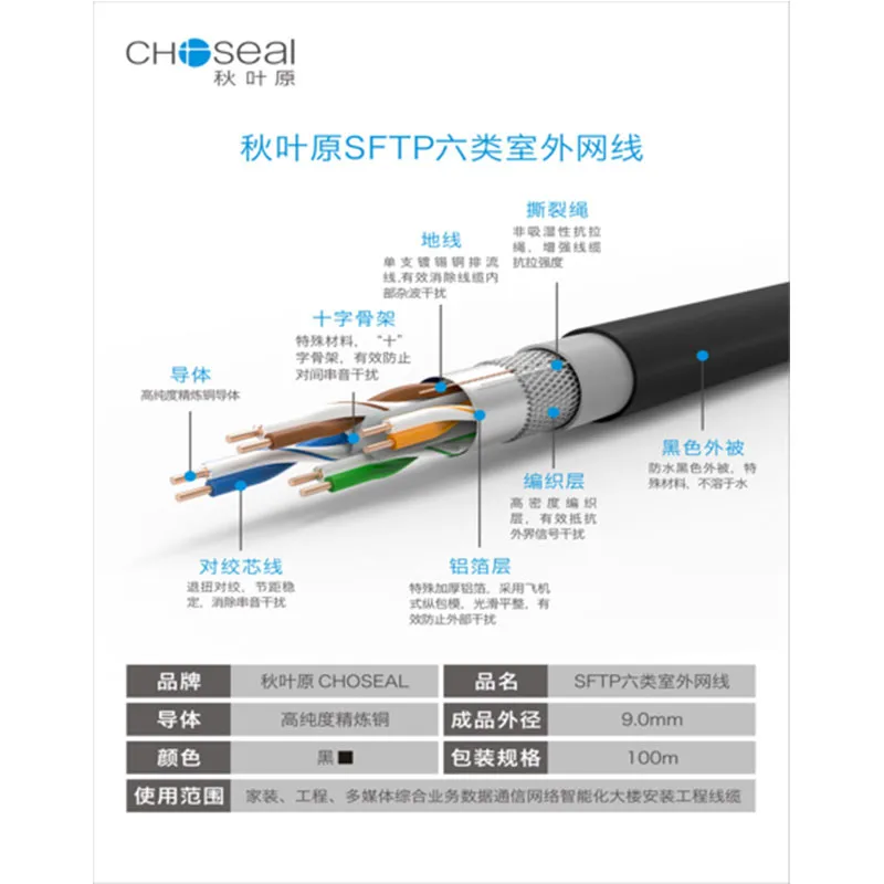 Кабель экранированный категории 6 (для помещений/для улицы)