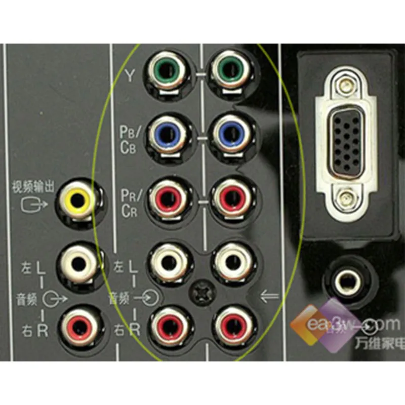 Компонентный видеоинтерфейс