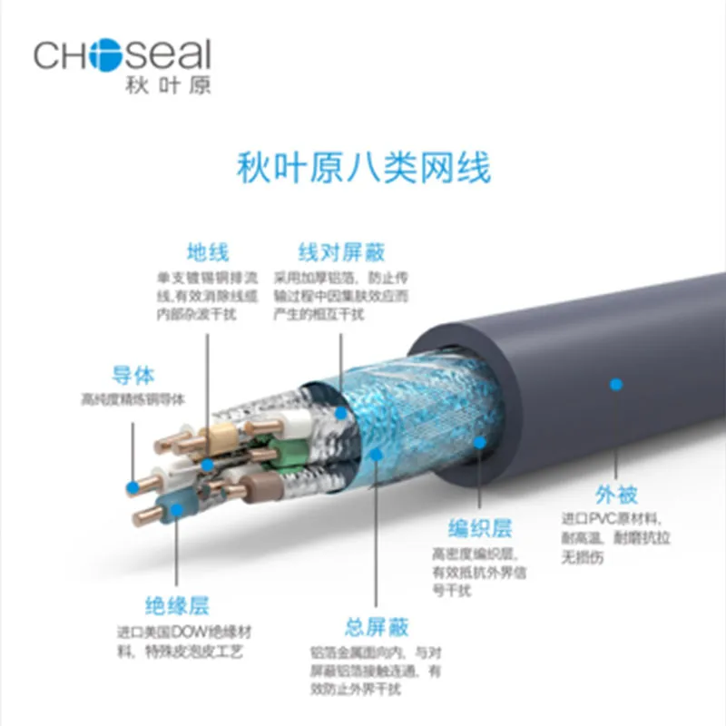 Экранированная витая пара категории 8