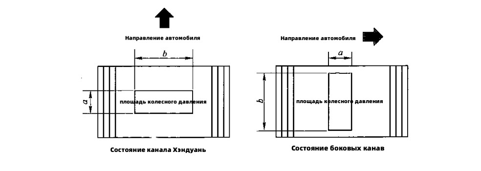 Крышка водосточной решетки 62 (4)
