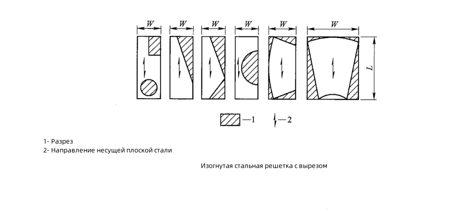 Стальная решетка специальной формы 63