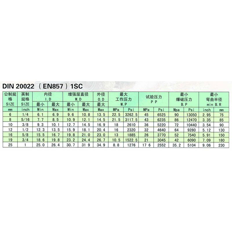 Резиновый рукав высокого давления с оплеткой из стальной проволоки DIN 20022 (EN 857) 1SC