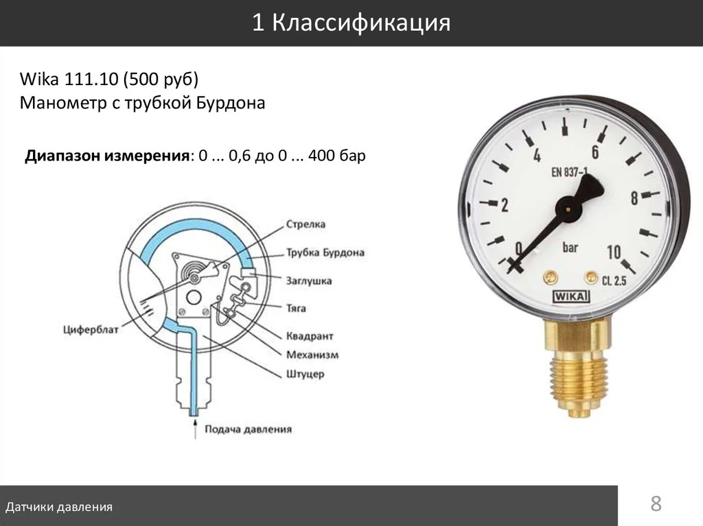 Прецизионный контроль давления 2026: цены, тренды и решения под ключ