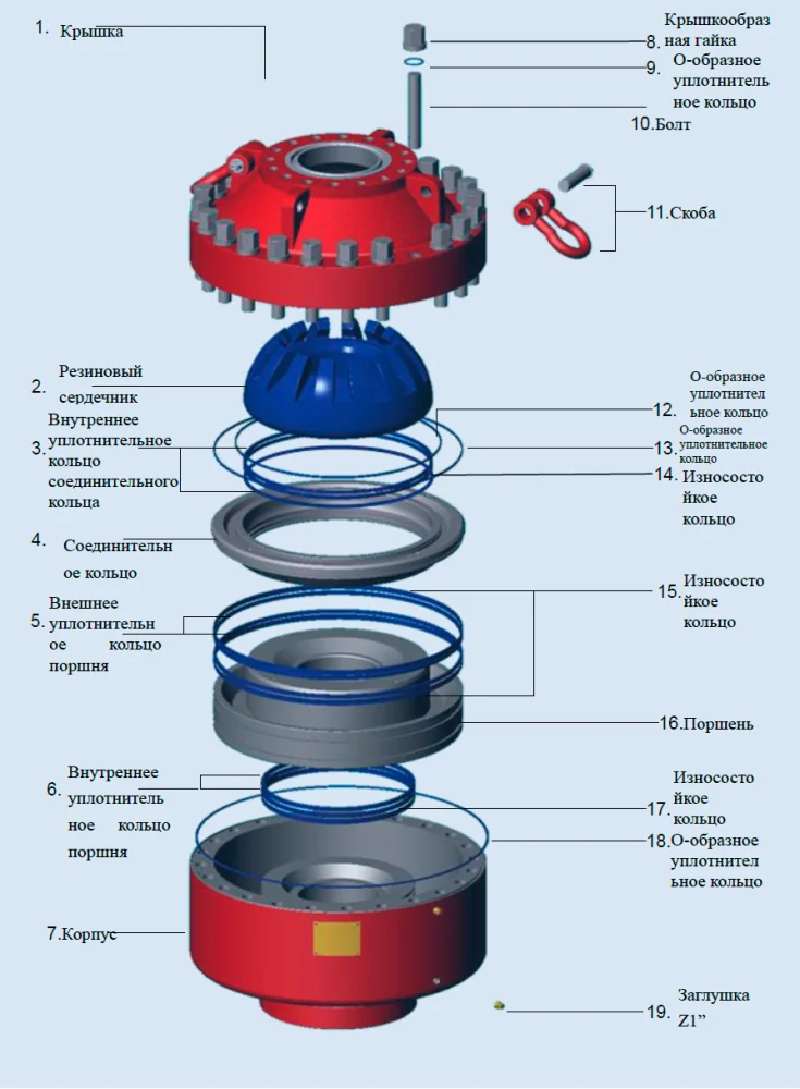 XK28-70 Вращающийся превентор: цены 2026, обзор и заказ у производителя