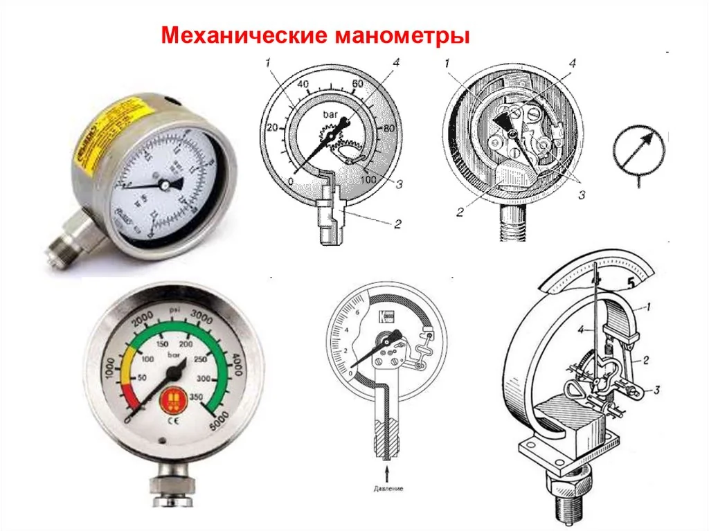 Оборудование для контроля устьевого давления 2026: цены и новые технологии
