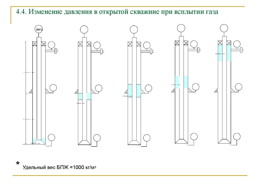 Управление давлением в стволе скважины 2026: новые технологии и цены