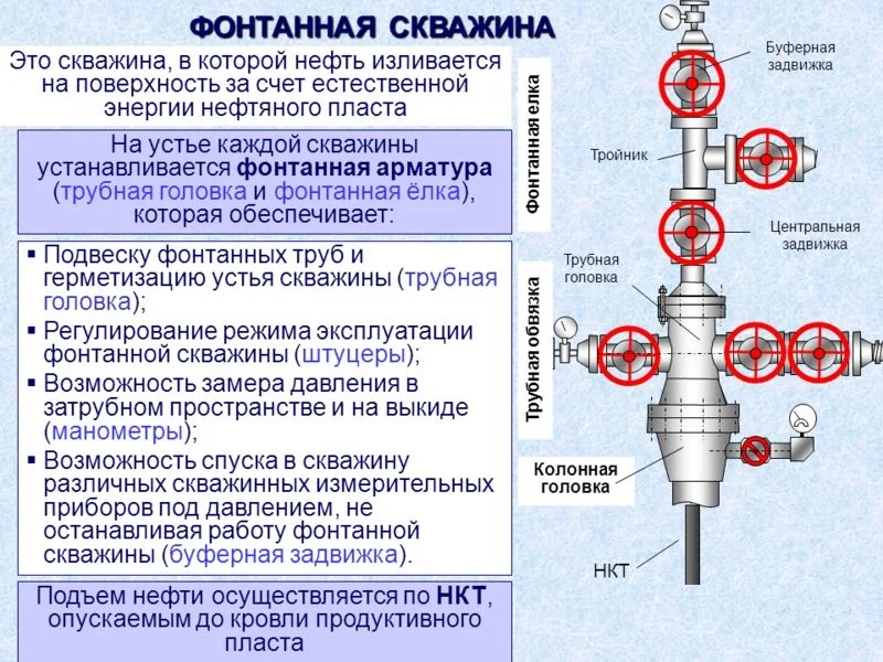 Технические услуги по контролю устьевого давления: цены 2026 и новые стандарты
