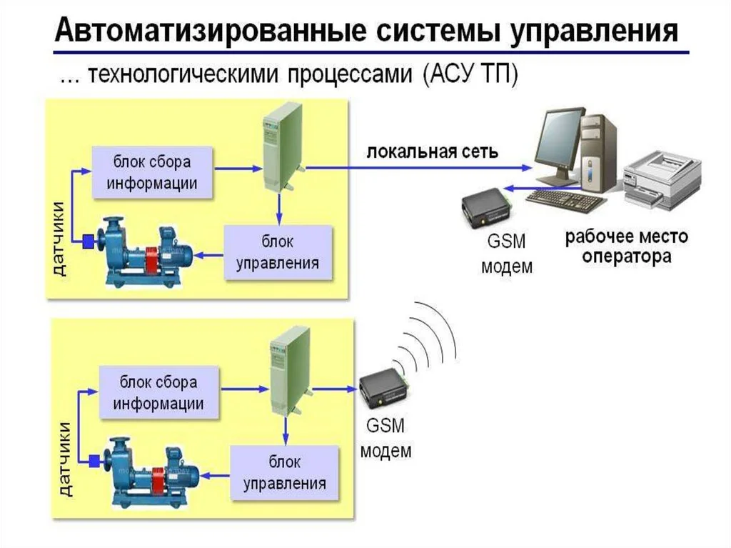 Промышленная система управления 2026: цены, тренды и решения под ключ