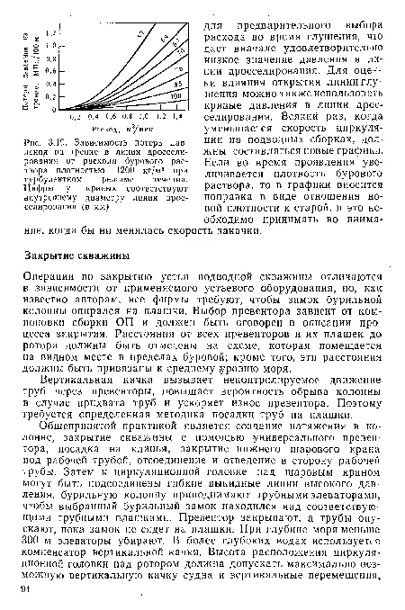 Технические услуги по блоку дросселирования автоматического контроля давления: цены 2026
