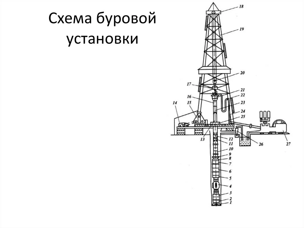 Бурение с контролем баланса забойного давления: технологии и цены 2026