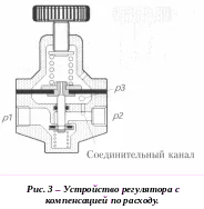 Оперативный контроль и управление забойным давлением: технологии 2026 года