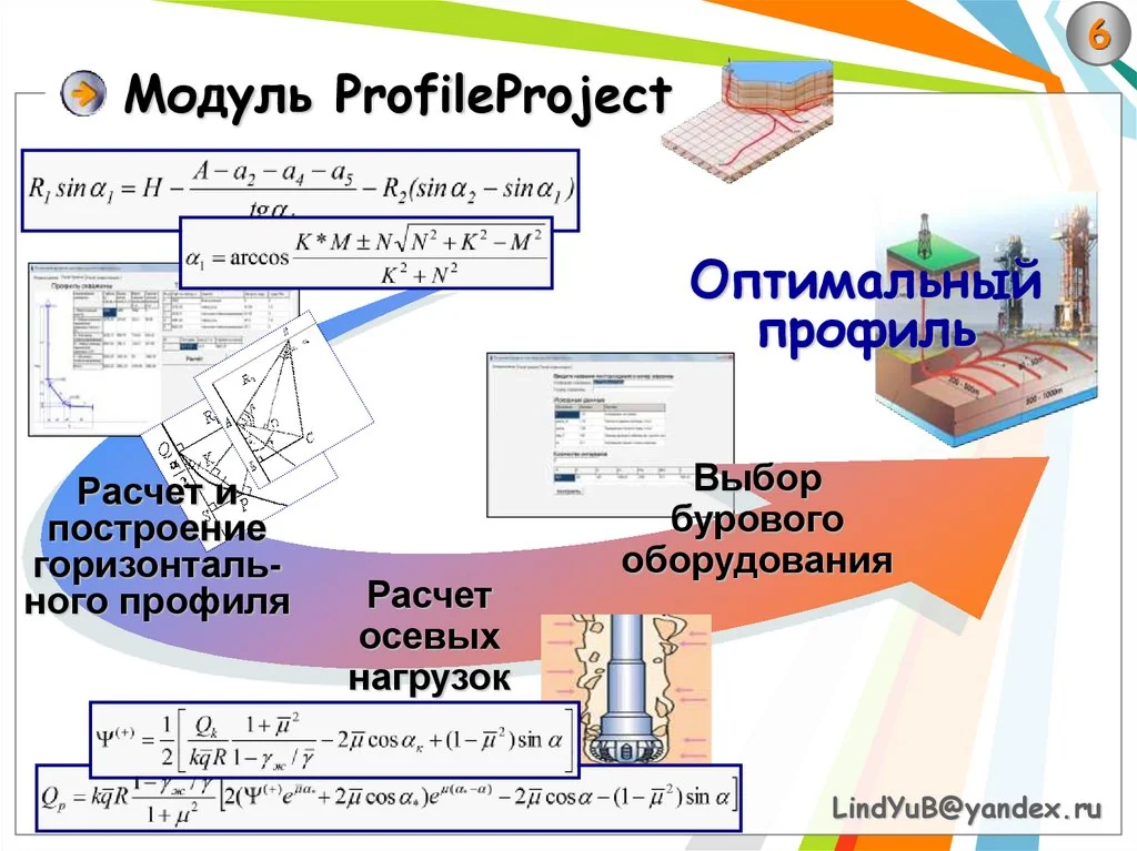 Программное обеспечение для принятия решений при бурении с контролем давления 2026: цены и тренды