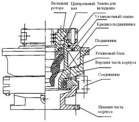 Технические услуги по вращающейся головке превентора 2026: цены и сервис