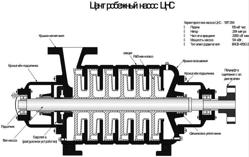 Износостойкий многоступенчатый центробежный насос типа MD: цены 2026, обзор и характеристики