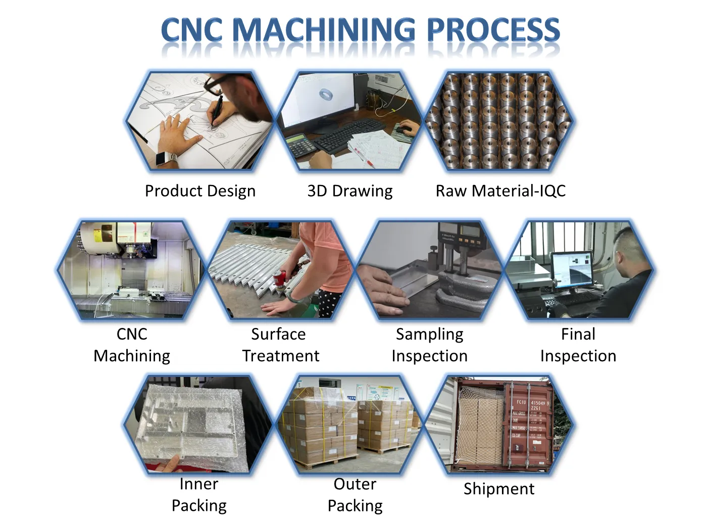 CNC Machining Process