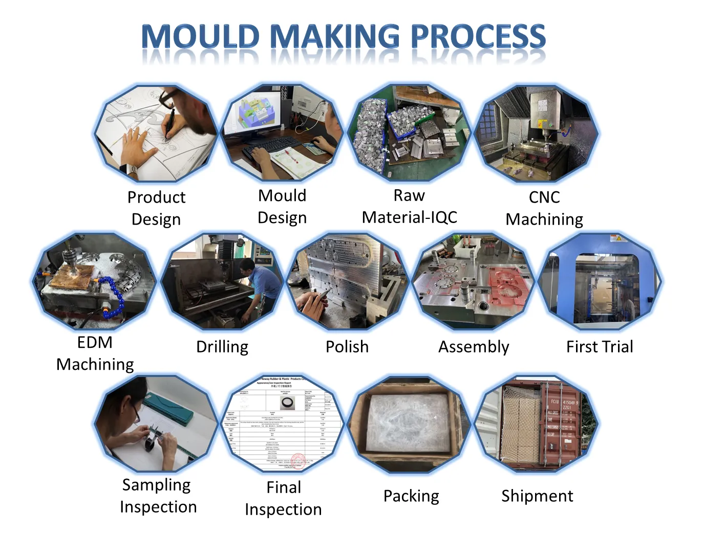 Mould Macking Process