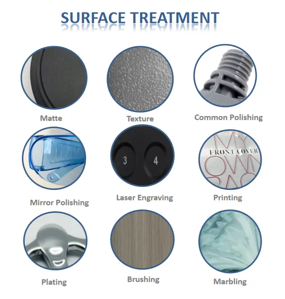 PLASTIC SURFACE TREATMENT