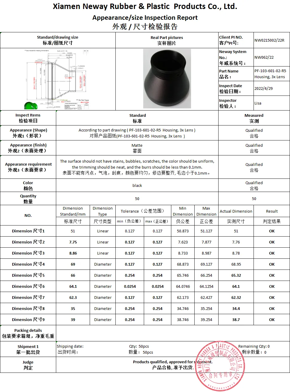 QC Report--Metal Parts