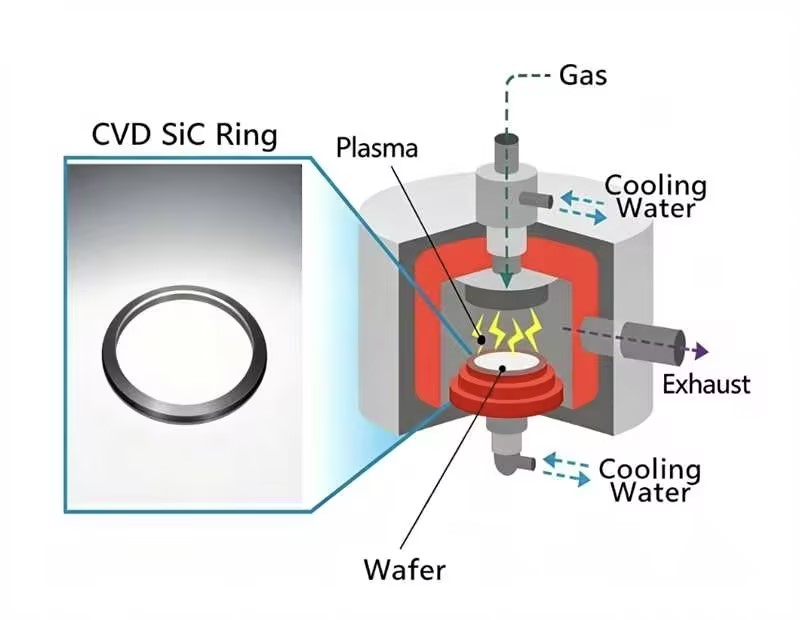 Основные этапы процесса химического осаждения из газовой фазы (CVD)