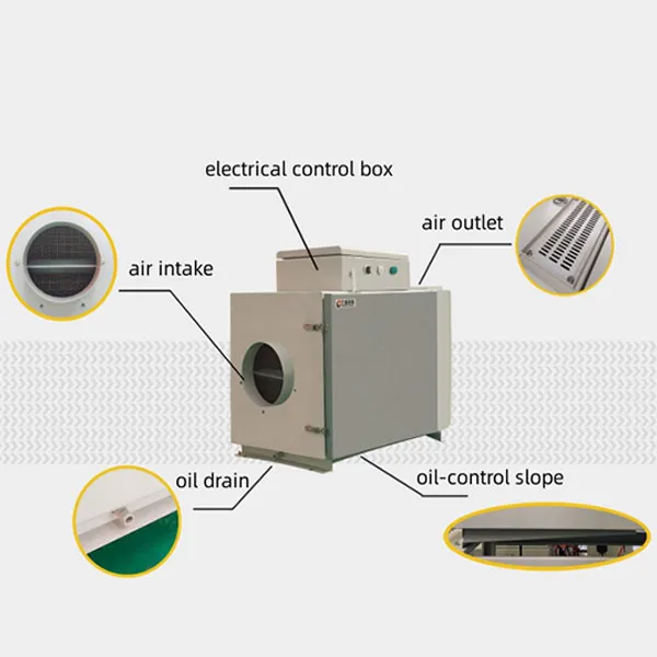 Основные преимущества системы очистки масляным туманом