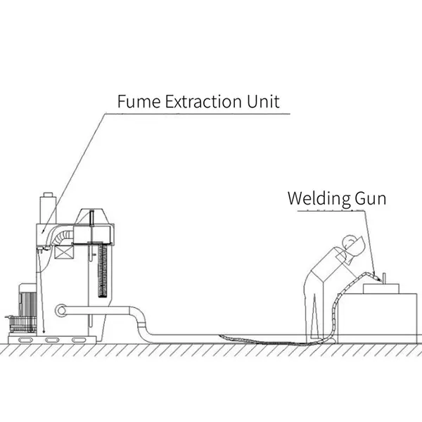 Интегрированная система пылеулавливания на сварочном горелке робота