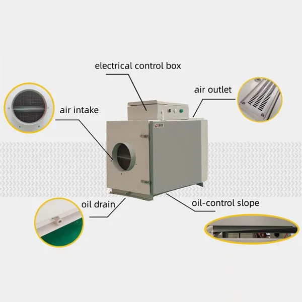 Коллектор масляного тумана для чистых масел
