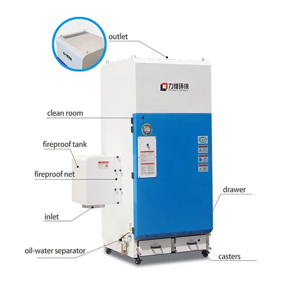 Пылеуловитель для лазерной резки
