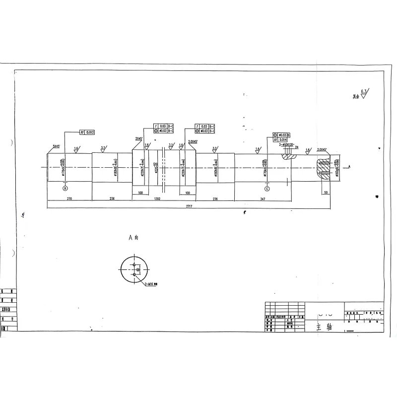 Детали валов