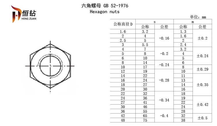Гайка шестигранная GB 52-1976
