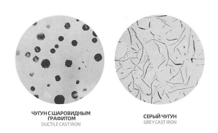 Microstructural comparison between ductile iron and gray iron