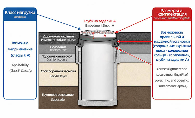 Schematic Diagram of the Matching Relationship between Load Class and Dimensions