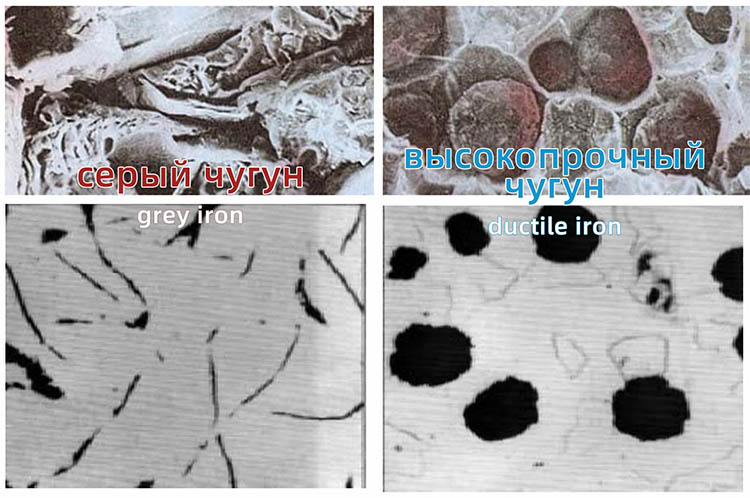 Spheroidal Graphite in Ductile Iron vs Gray Cast Iron