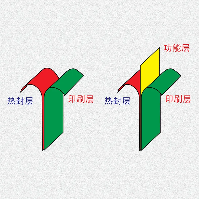 Какие требования предъявляются к упаковке пищевых продуктов?
