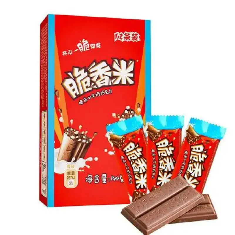 Перспективы рыночного потенциала (2)