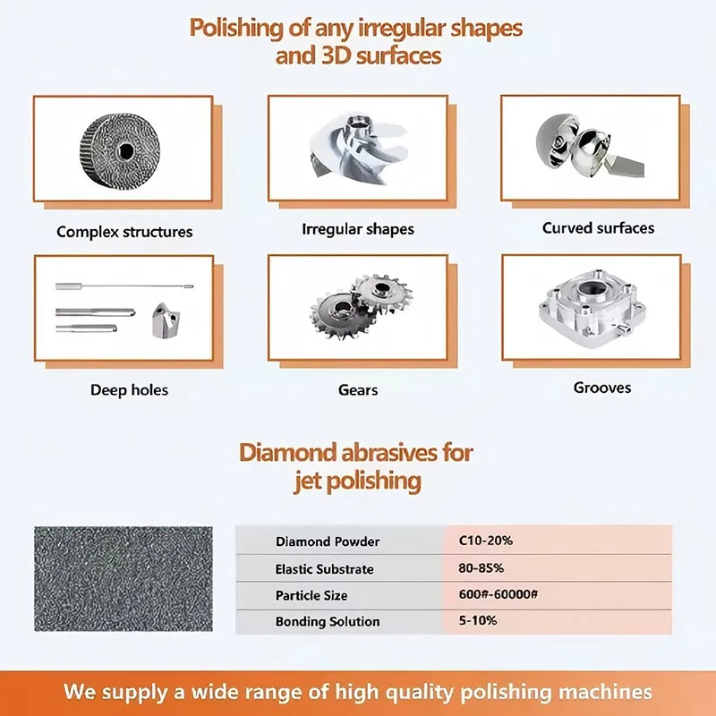 Зеркальный струйный полировальный станок