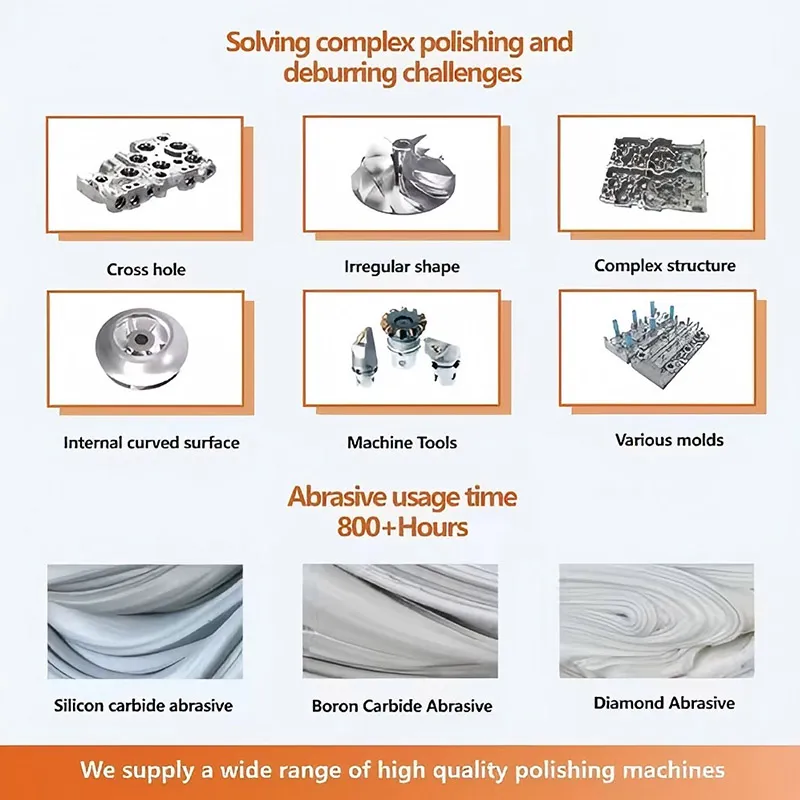 Полировальный станок с абразивно-жидкостным потоком JC-100M Медицинский класс высокой точности — придаем совершенную поверхность наукам о жизни