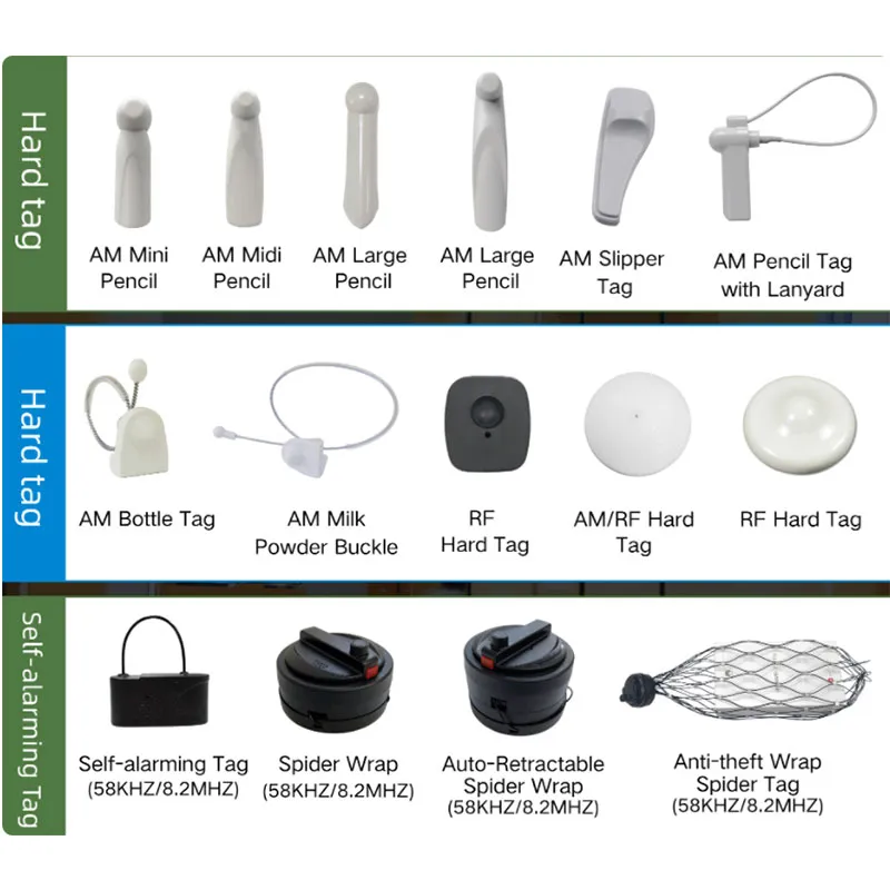EAS-метки и этикетки: основные типы